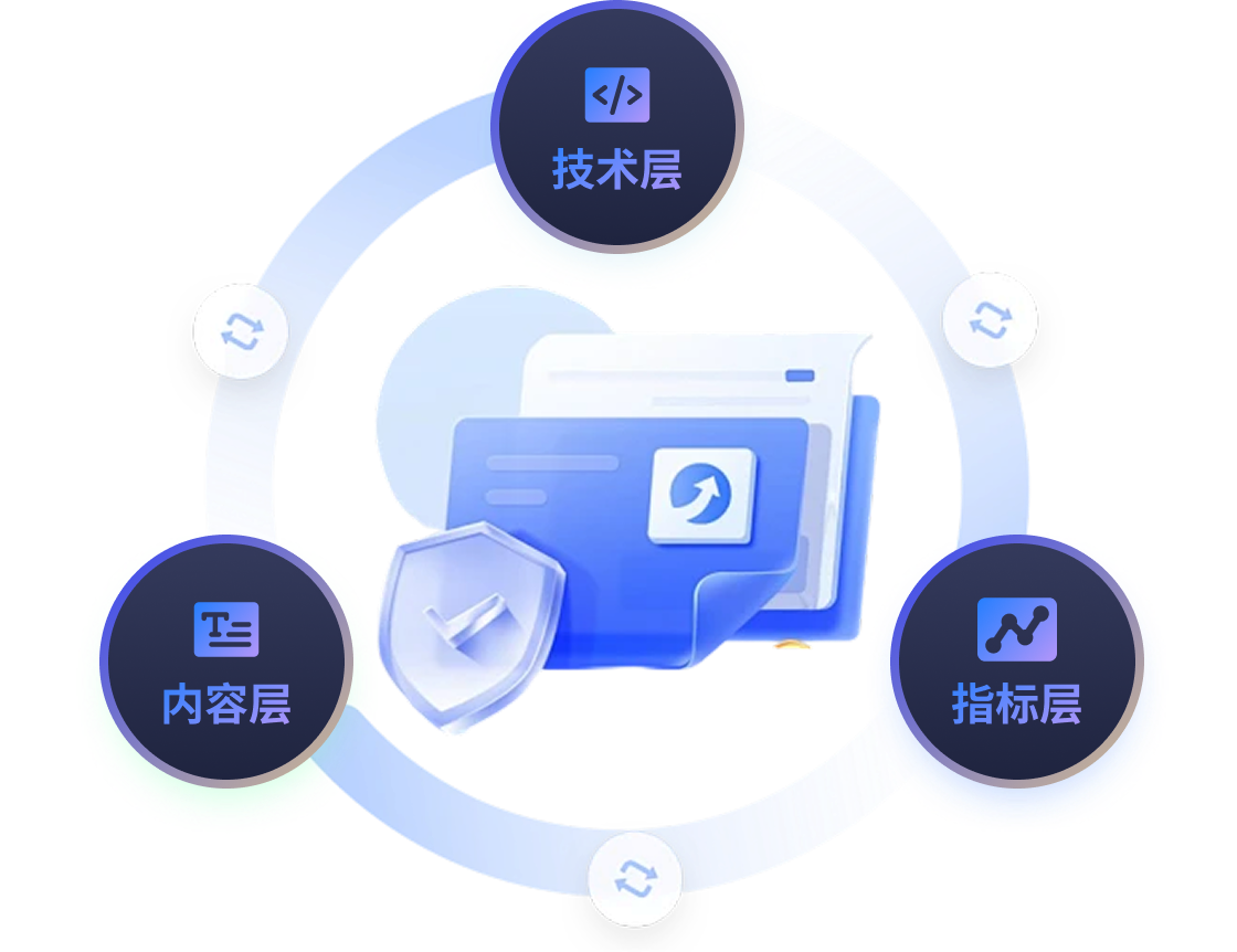 官網GEO優化框架示意圖