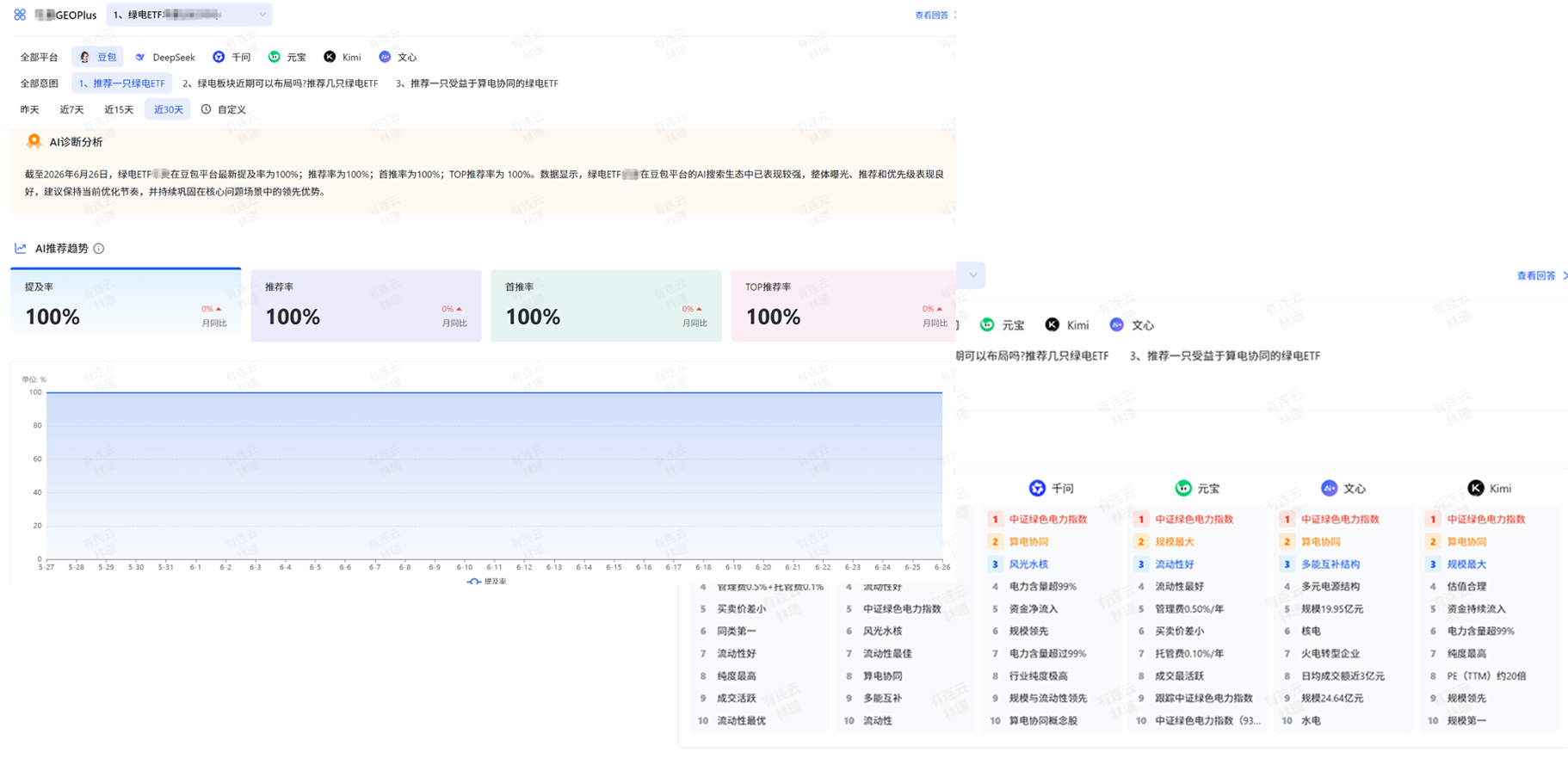 數據總覽示意圖