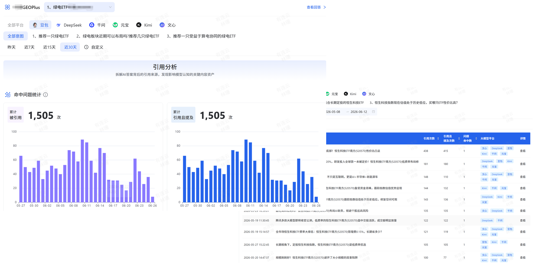 引用統計示意圖